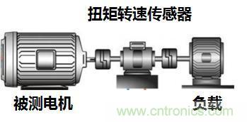 電機扭矩測量結果和傳感器精度對不上，咋辦？