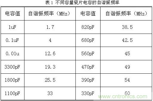 采用電容器抑制電磁干擾時需要注意什么?