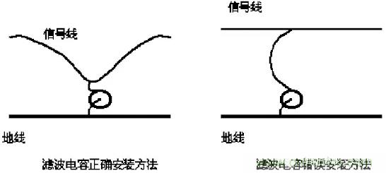 采用電容器抑制電磁干擾時需要注意什么?