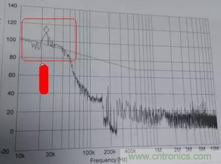 共模電感與Y電容到底應(yīng)該怎么組合成濾波器？