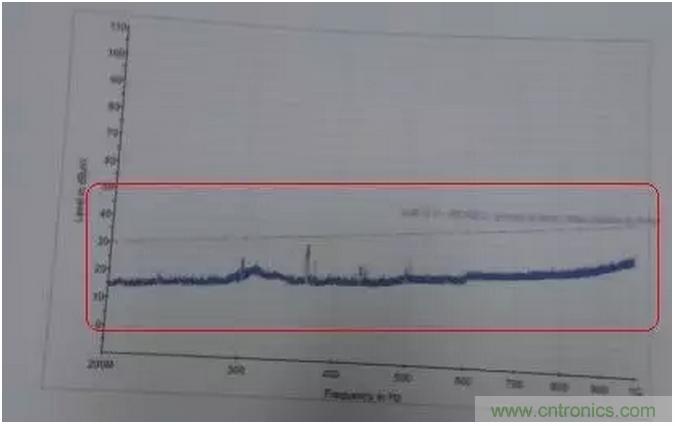 RE102測試中，單點超標(biāo)且高頻有雜散如何整改？