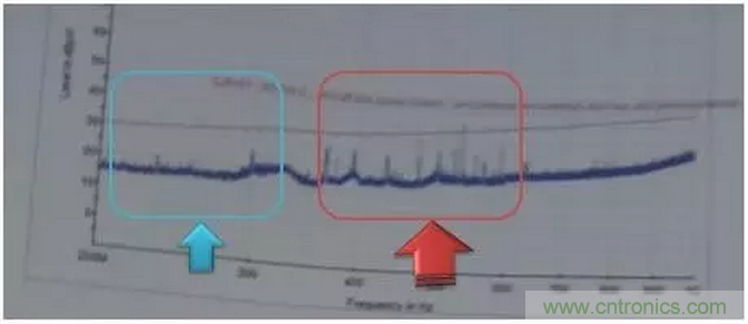 RE102測試中，單點超標(biāo)且高頻有雜散如何整改？