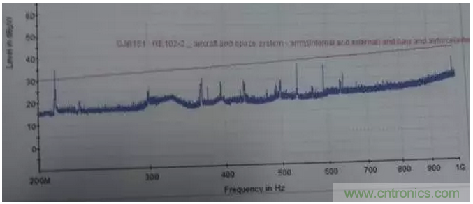 RE102測試中，單點超標(biāo)且高頻有雜散如何整改？