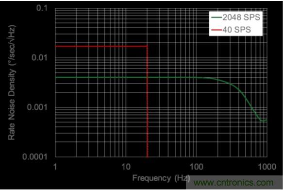 http://www.yhqp-hb.cn/sensor-art/80031511