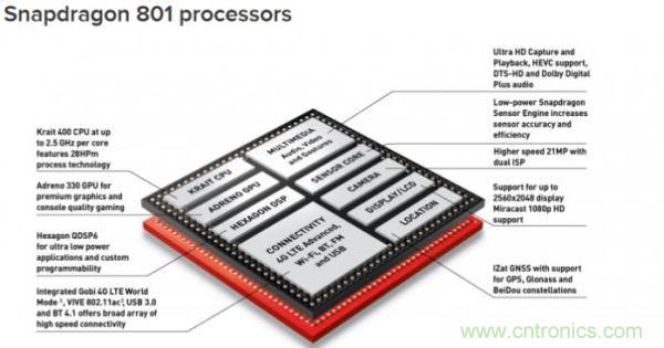 FPGA與ASIC，誰將引領(lǐng)移動端人工智能潮流？