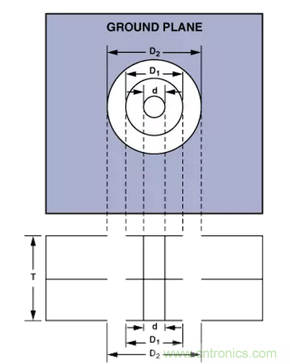 &ldquo;歪果仁&rdquo;經(jīng)驗(yàn)之談：高頻PCB布線實(shí)踐指南