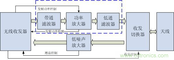 Atheros對Ralink，看WiFi產品的射頻電路設計
