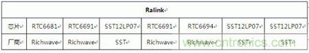 Atheros對Ralink，看WiFi產品的射頻電路設計