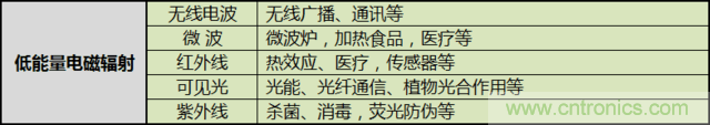 編輯親測(cè)帶你了解輻射真相，讓你不再談&ldquo;輻&rdquo;色變