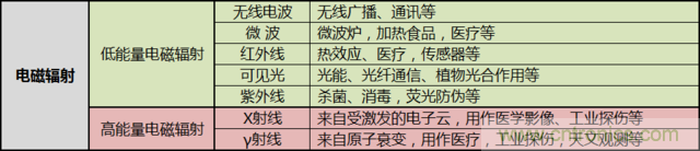 編輯親測(cè)帶你了解輻射真相，讓你不再談&ldquo;輻&rdquo;色變