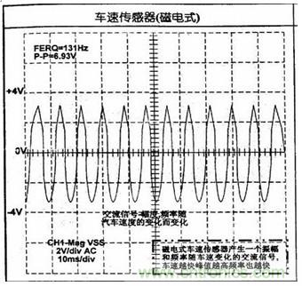 攻略:汽車傳感器的檢測與診斷方法