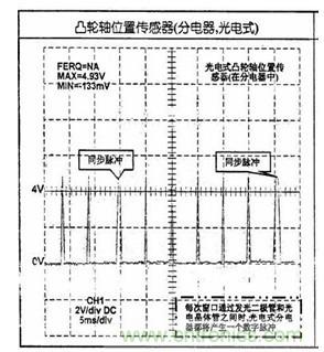 攻略:汽車傳感器的檢測與診斷方法