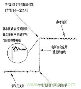 攻略:汽車傳感器的檢測與診斷方法
