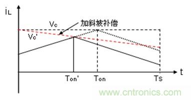 如何轉換開關電源系統電壓模式與電流模式？