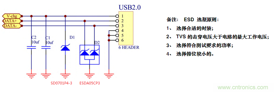 手機EOS保護方案如何通過350V的測試？