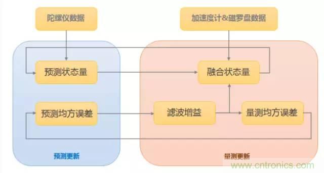 是什么成就了無人機的飛行感知技術?