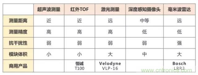 是什么成就了無人機的飛行感知技術?
