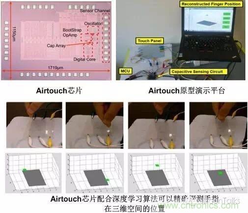 掙脫&ldquo;二向箔&rdquo;，三維觸控將帶來人機(jī)交互方式的革新