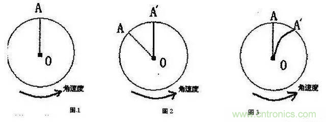 三六九軸傳感器究竟是什么？讓無(wú)人機(jī)、機(jī)器人、VR都離不開(kāi)它