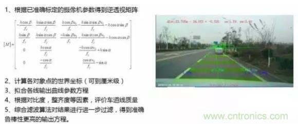 從硬件到算法,單目視覺ADAS背后有哪些技術原理及難點?