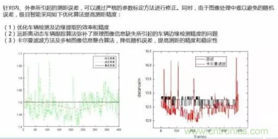 從硬件到算法,單目視覺ADAS背后有哪些技術原理及難點?