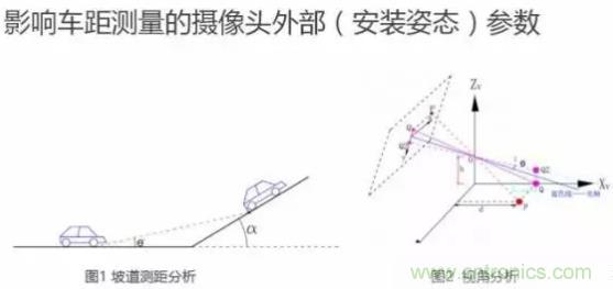 從硬件到算法,單目視覺ADAS背后有哪些技術原理及難點?