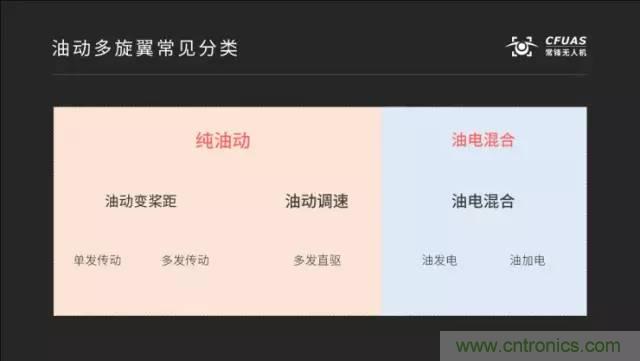 多旋翼無人機成最熱產品,各種方案比較和發展趨勢