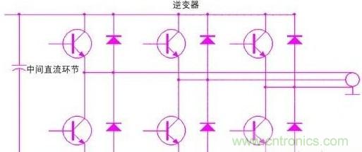驅(qū)動(dòng)單元設(shè)計(jì)中出現(xiàn)了電磁兼容問(wèn)題怎么辦？