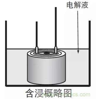 鋁電解電容：唯一一個電源里有&ldquo;水&rdquo;的元件