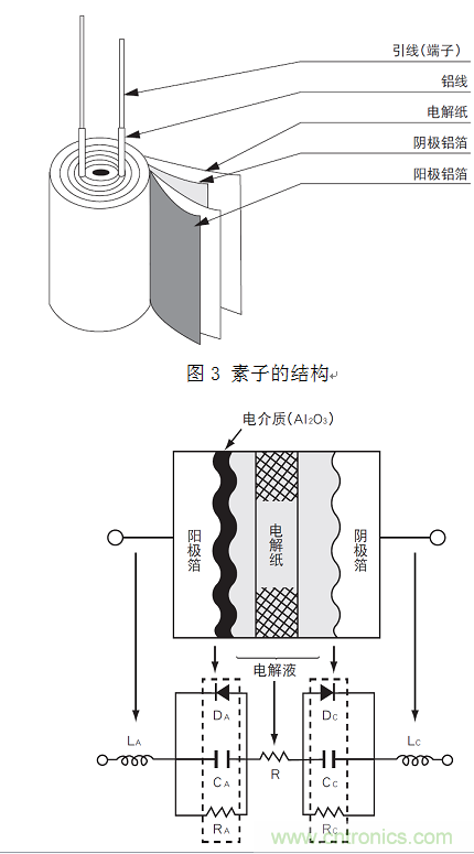 鋁電解電容：唯一一個電源里有&ldquo;水&rdquo;的元件