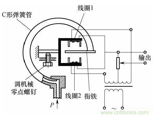 基礎(chǔ)知識科普：什么是電感式傳感器？