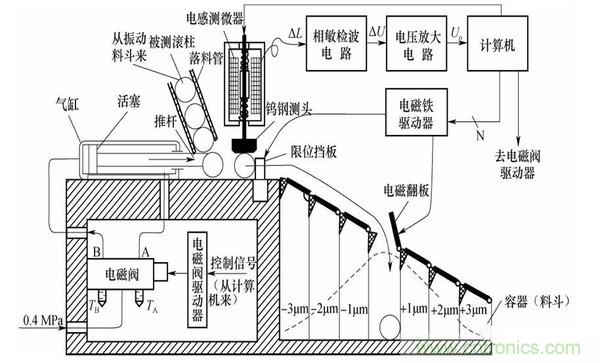 基礎(chǔ)知識科普：什么是電感式傳感器？