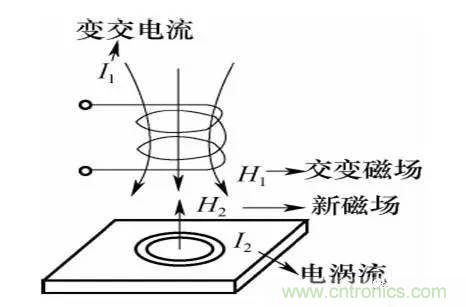 基礎(chǔ)知識科普：什么是電感式傳感器？