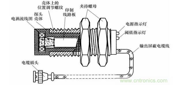 基礎(chǔ)知識科普：什么是電感式傳感器？