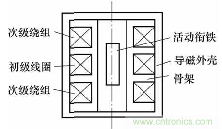 基礎(chǔ)知識科普：什么是電感式傳感器？