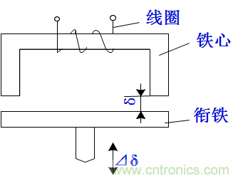 基礎(chǔ)知識科普：什么是電感式傳感器？