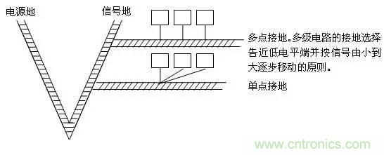 工程師必備:硬件EMC設計規范