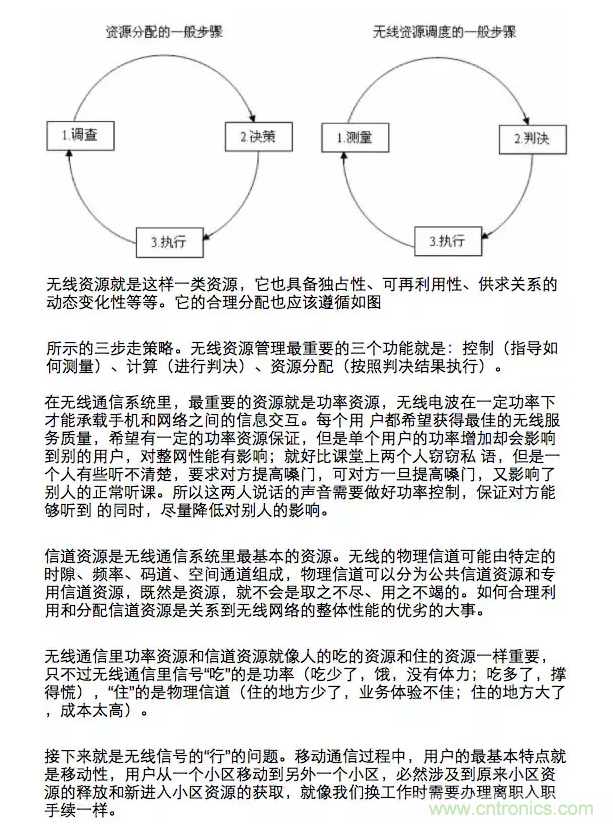 這樣比喻無(wú)線通信中的那些專(zhuān)業(yè)術(shù)語(yǔ)，也是沒(méi)誰(shuí)了