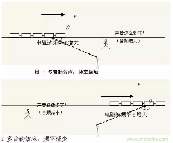 這樣比喻無(wú)線通信中的那些專(zhuān)業(yè)術(shù)語(yǔ)，也是沒(méi)誰(shuí)了
