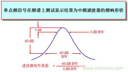 科普:最好的頻譜分析儀基礎(chǔ)知識