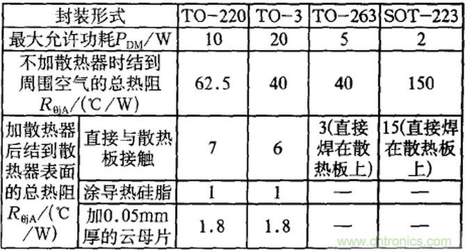 【干貨】非常經(jīng)典的22個(gè)開關(guān)電源設(shè)計(jì)問題!
