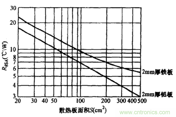 【干貨】非常經(jīng)典的22個(gè)開關(guān)電源設(shè)計(jì)問題!