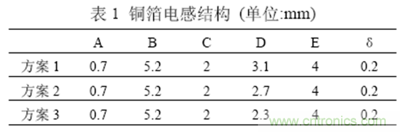 一次弄懂：集膚效應(yīng)、鄰近效應(yīng)、邊緣效應(yīng)、渦流損耗