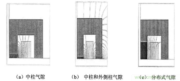 一次弄懂：集膚效應(yīng)、鄰近效應(yīng)、邊緣效應(yīng)、渦流損耗