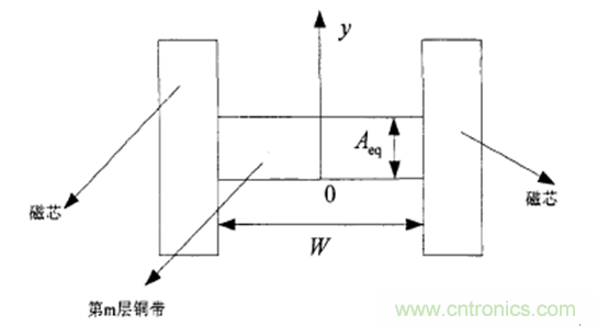 一次弄懂：集膚效應(yīng)、鄰近效應(yīng)、邊緣效應(yīng)、渦流損耗