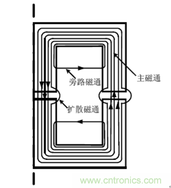 一次弄懂：集膚效應(yīng)、鄰近效應(yīng)、邊緣效應(yīng)、渦流損耗