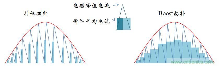 【精辟】就這樣把PF和PFC講透了!!!