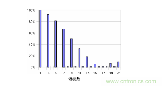 【精辟】就這樣把PF和PFC講透了!!!