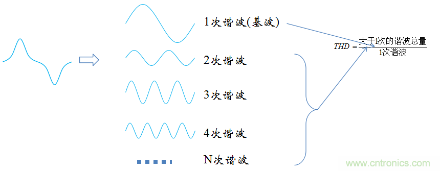 【精辟】就這樣把PF和PFC講透了!!!