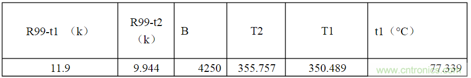 開關電源各種保護電路實例詳細解剖！